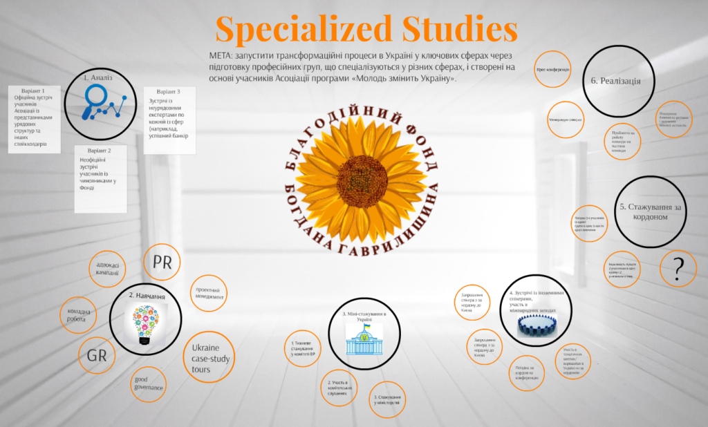 Specialized Studies