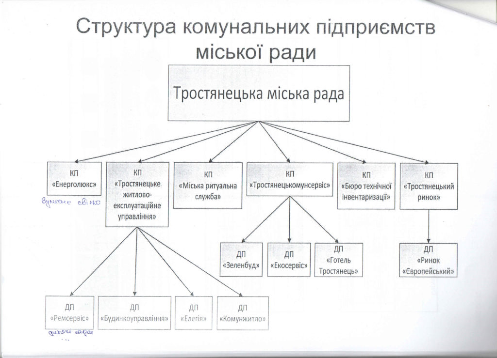 Трос1